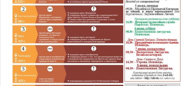 Приходской листок №22 от 31.05.2020