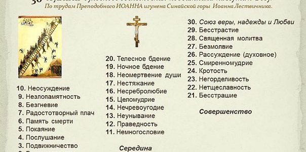 ☦️ «Лествица». 30 ступеней к Богу для каждого христианина